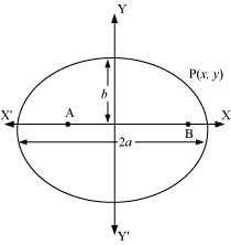 NCERT Solutions Class 11 Maths Chapter 10 - Conic Sections
